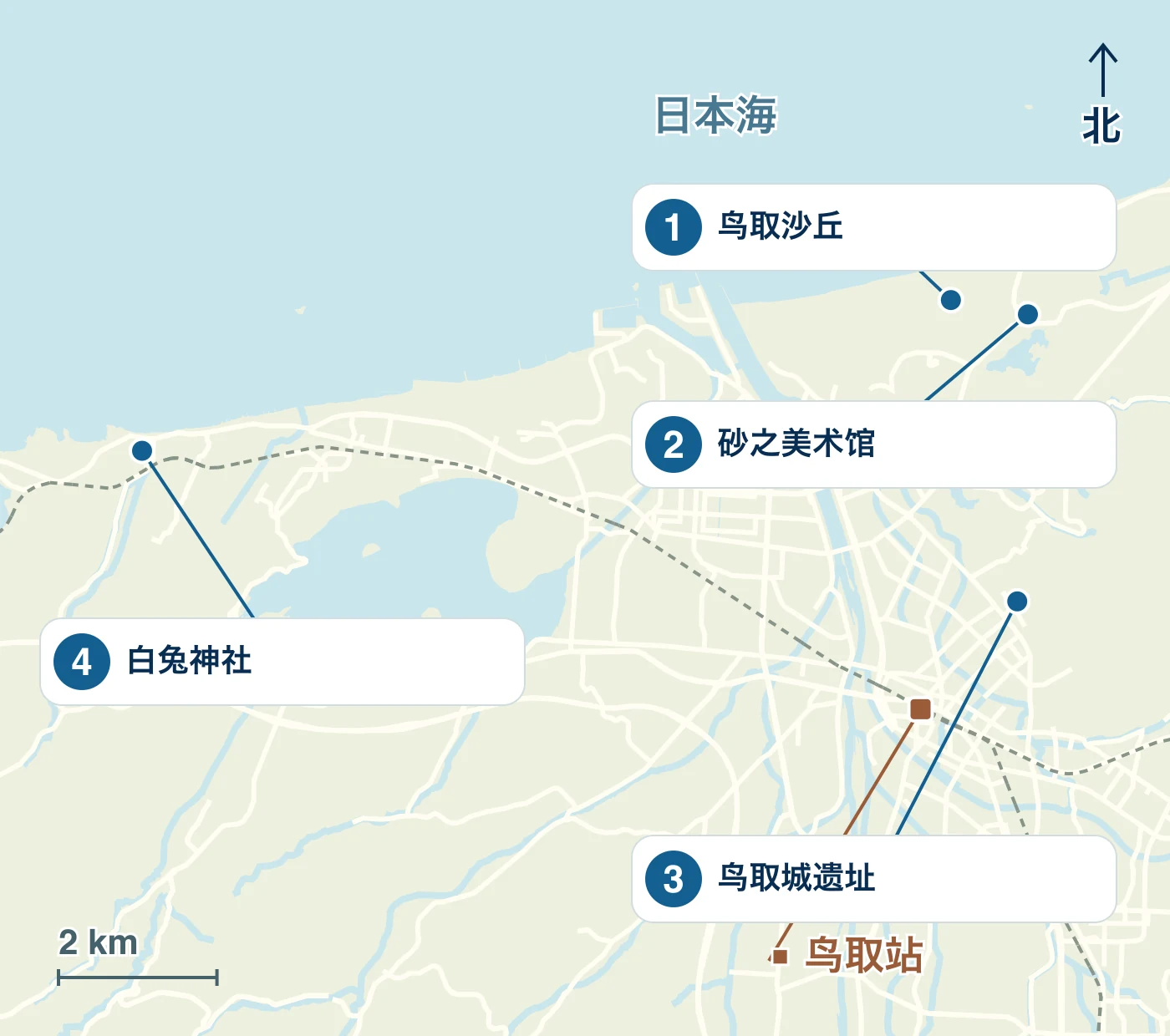 地图显示了鸟取市内的车站、海滨和道路，以及 1 鸟取沙丘、2 砂之美术馆、3 鸟取城迹和 4 白兔神社 的位置。