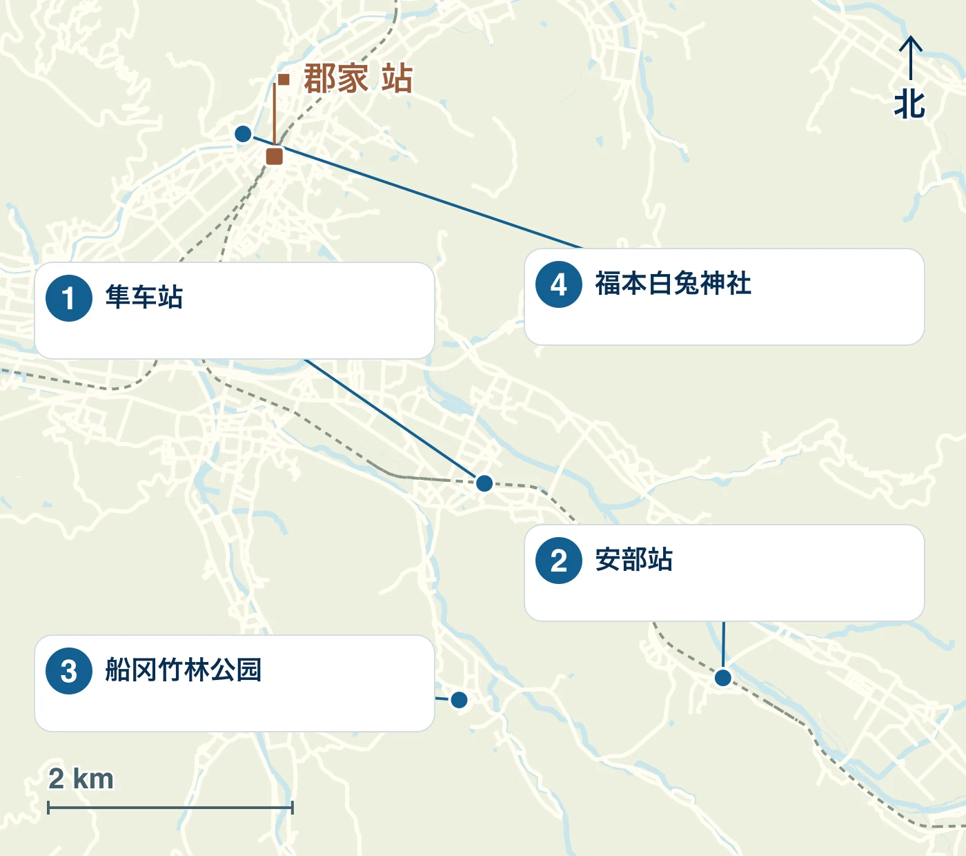显示八头町的车站、水边和道路以及1隼站、2安部站、3船冈竹林公园和4福本白兔神社位置的地图