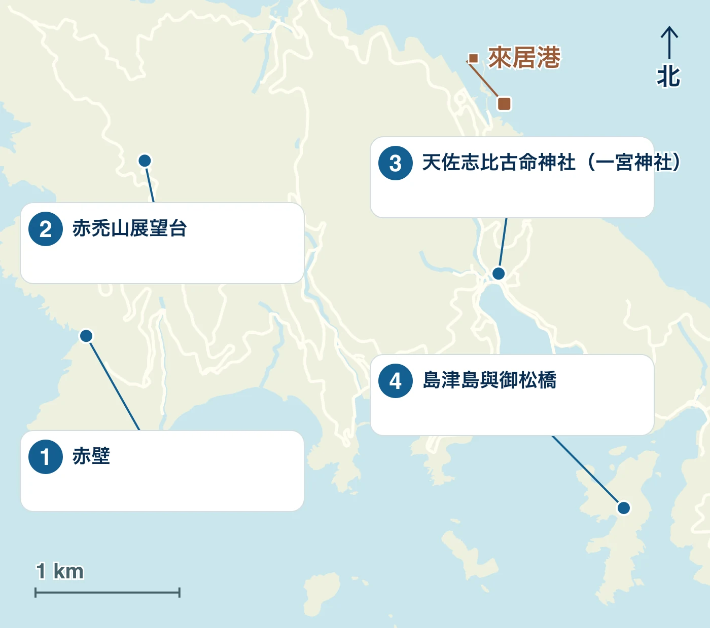 顯示 知夫村 的港口、海濱和道路以及 1 赤壁、2 赤禿山展望台、3 天佐志比古命神社（一宮神社） 和 4 島津島與御松橋 位置的地圖