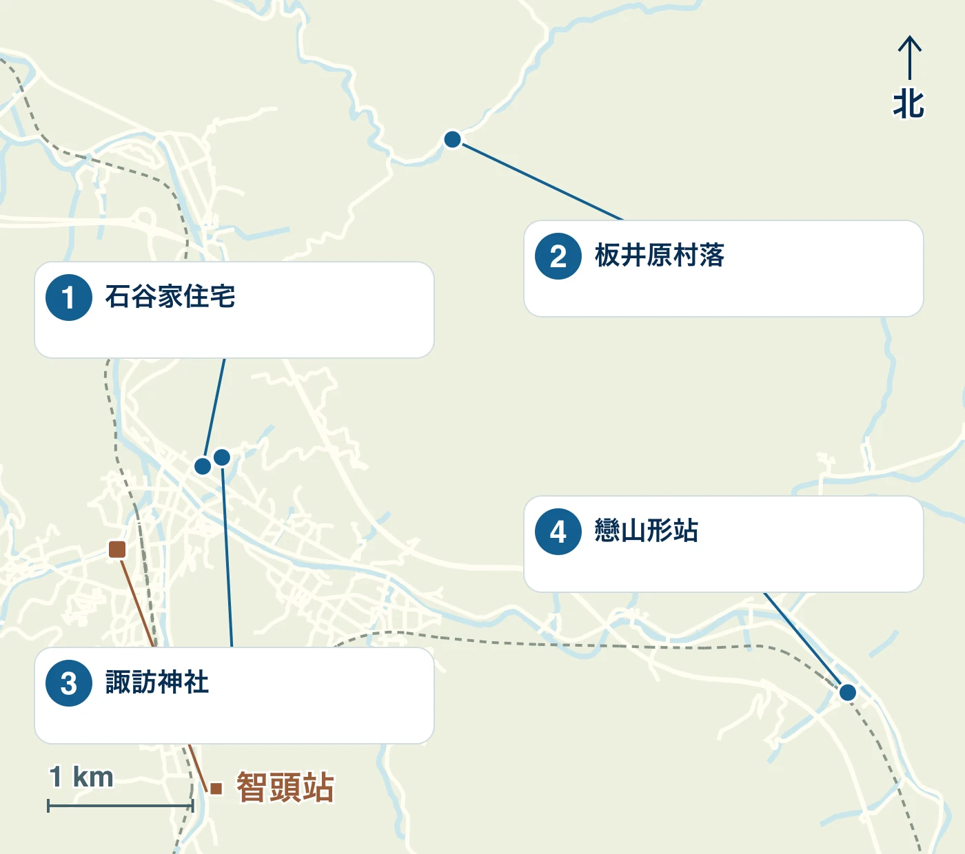 地圖顯示了智頭町的車站、海濱和道路，以及 1 石谷家、2 板井原村落、3 諏訪神社和 4 戀山形車站的位置。