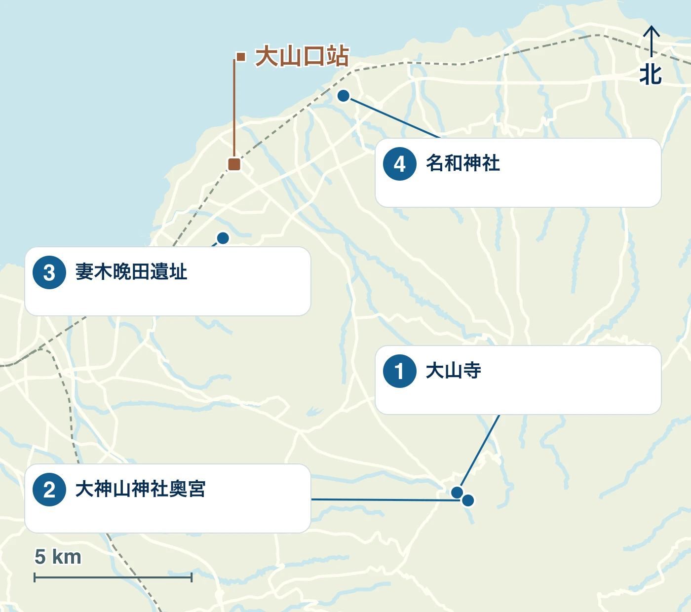顯示大山町車站/海濱/道路以及1 大山寺廟、2大神山神社奧宮、3 妻木晚田遺址、4那和神社位置的地圖