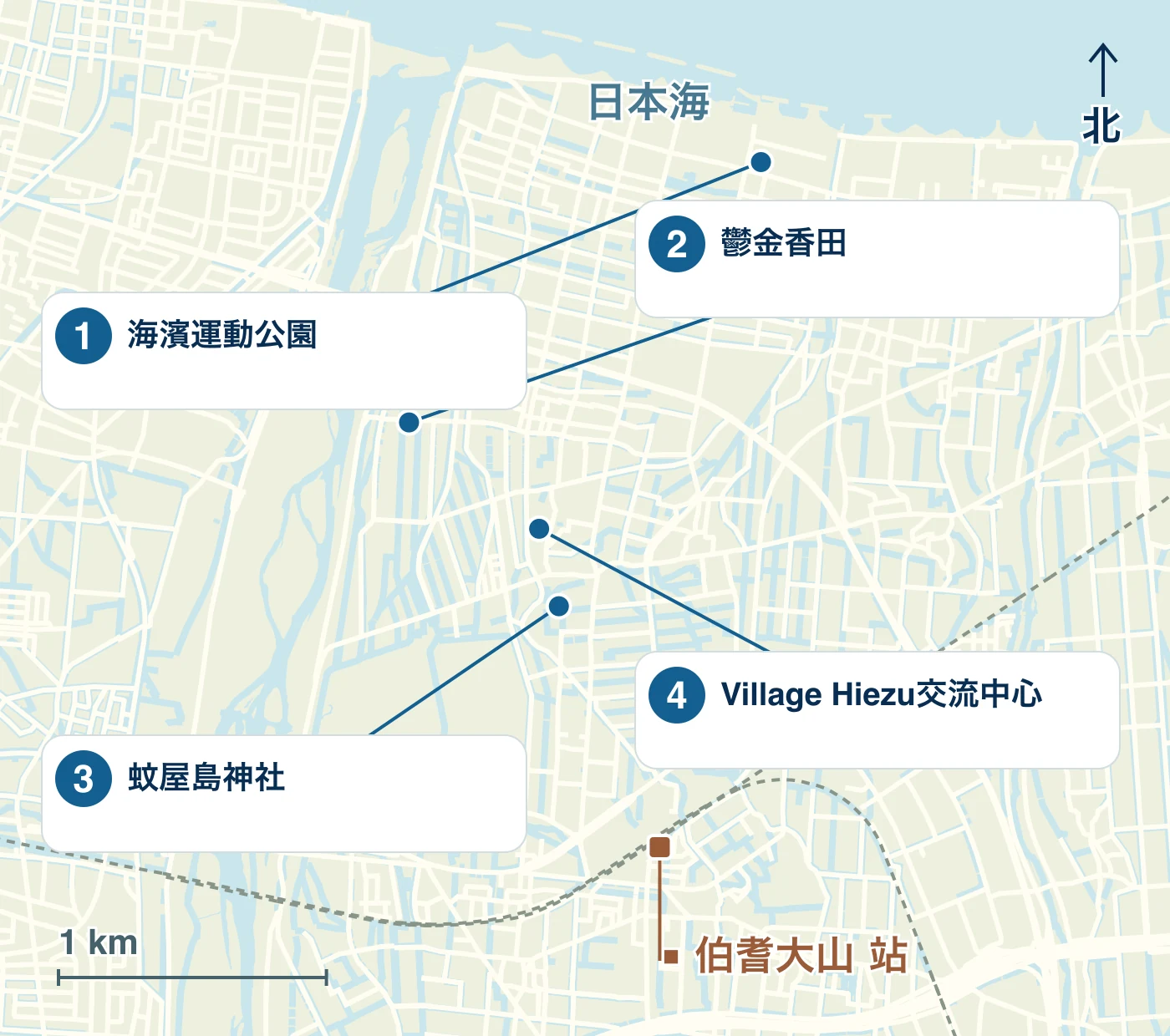 顯示日吉津村的車站、水邊和道路以及1海濱運動公園、2鬱金香場、3蚊屋島神社和4 Village Hiezu交流中心位置的地圖