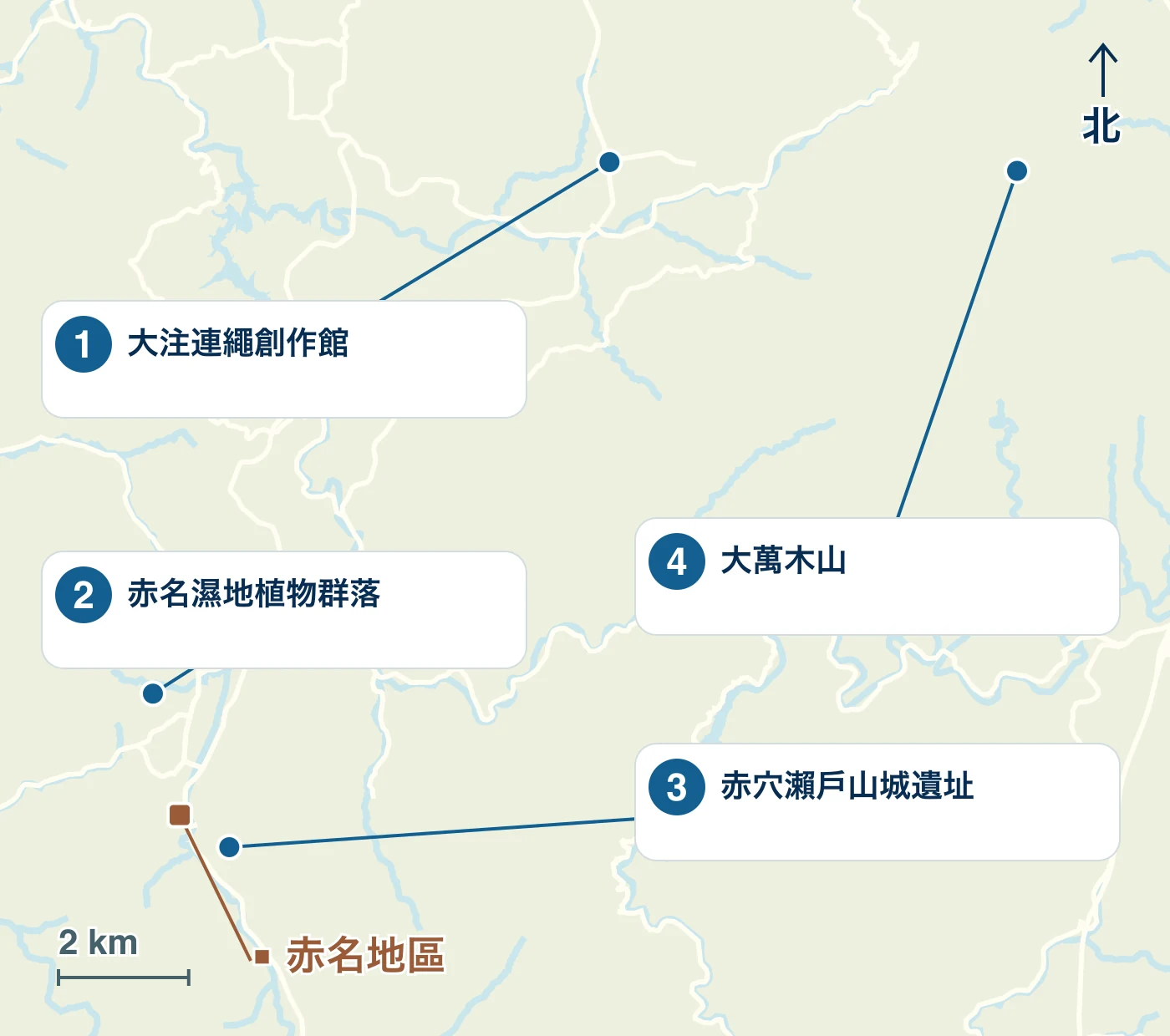 地圖顯示了飯南鎮的車站、海濱和道路，以及1個大注連繩創作館、2個赤名濕地植物群落、3個赤穴瀨戶山城遺址和4個大萬木山的位置。