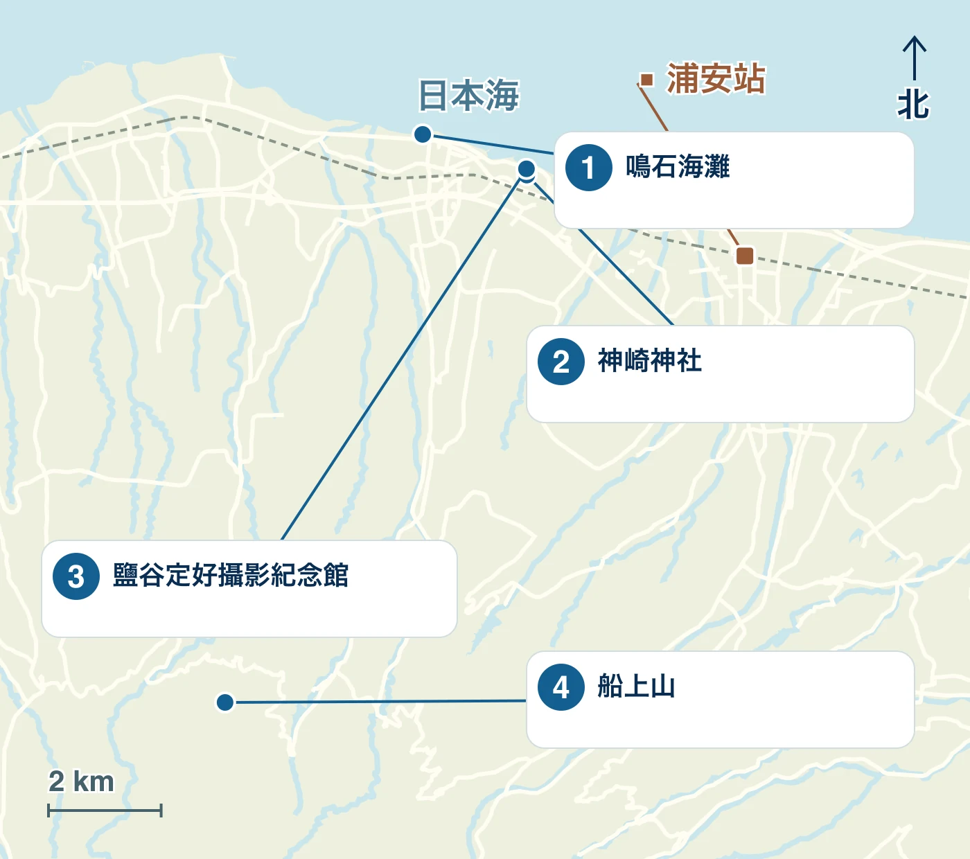 表示琴浦町的車站、海濱、道路以及1 鳴石海灘、2 神崎神社、3 鹽谷定好攝影紀念館、4 船上山的位置的地圖。