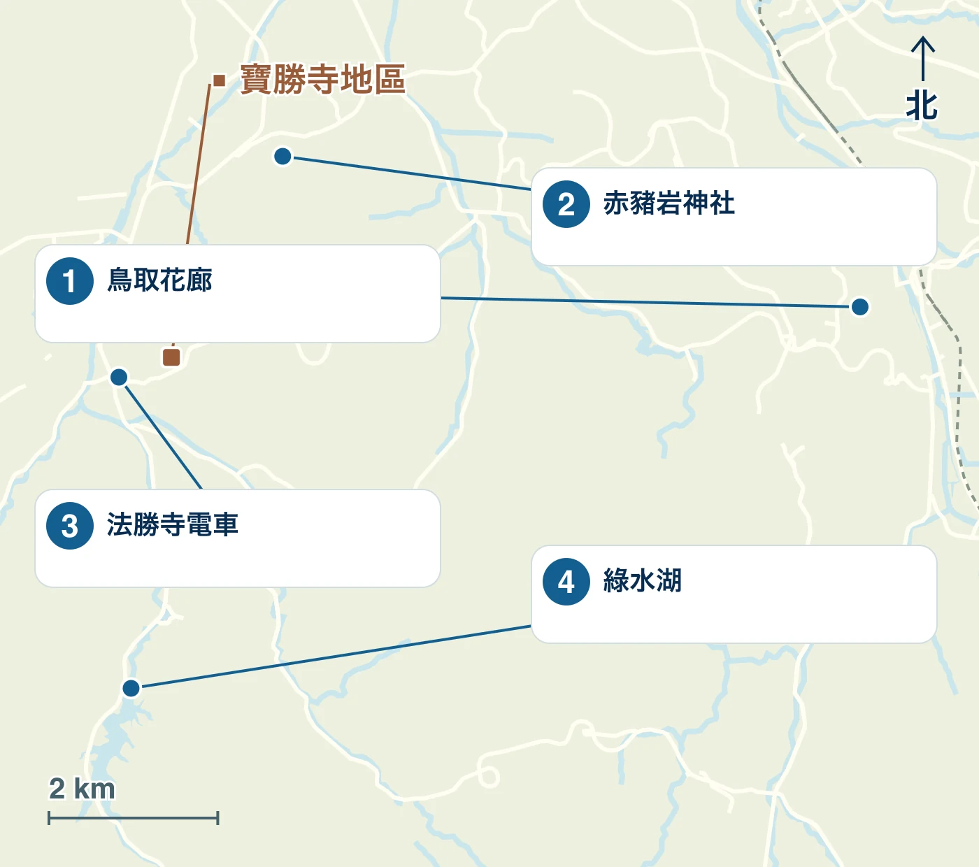 地圖顯示了南部町的車站、水邊和道路，以及 1. 鳥取花廊、2. 赤豬岩神社、3. 法勝寺電車和 4. 綠水湖的位置。