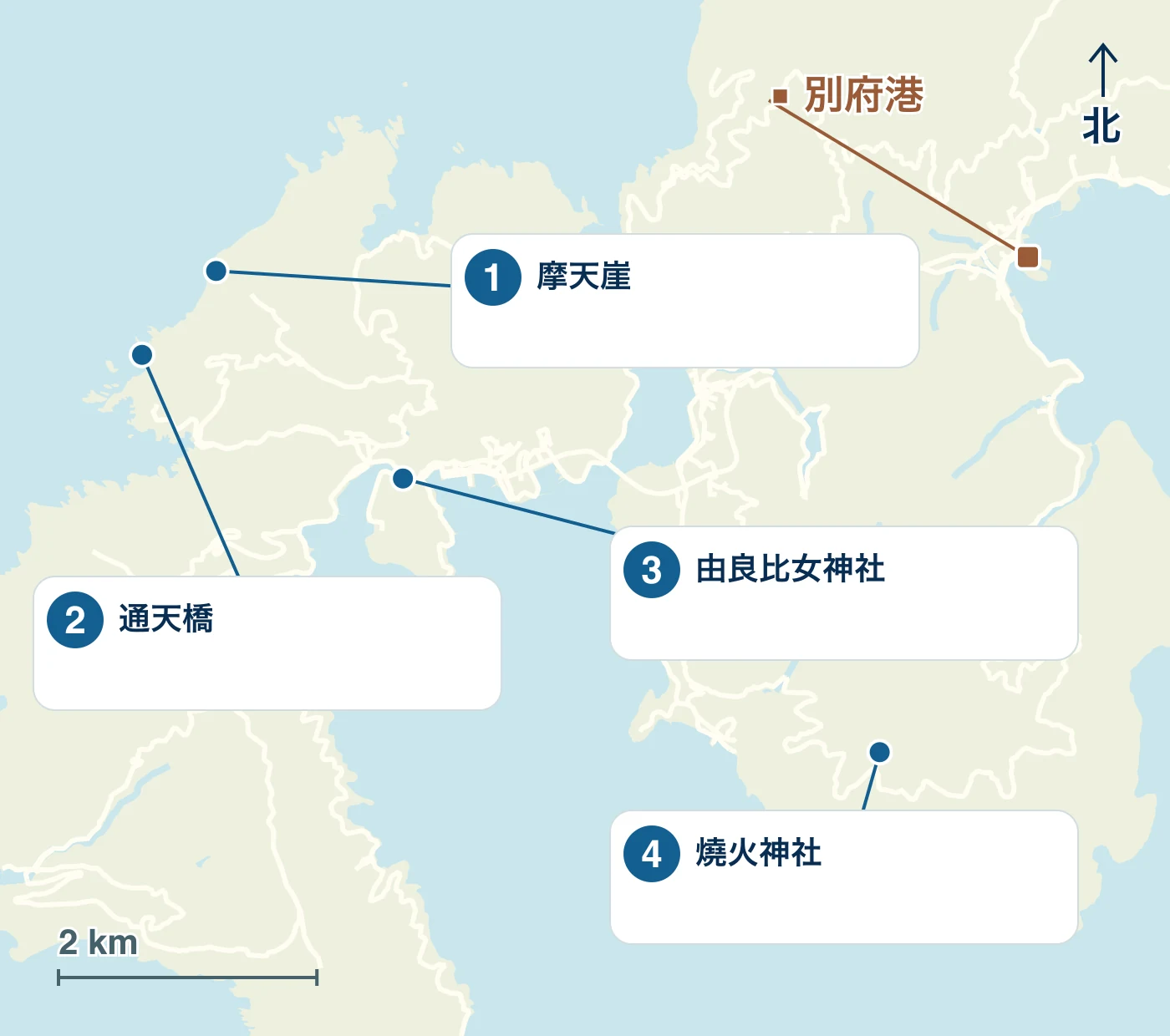 顯示 西之島 鎮港口、海濱和道路以及 1 摩天崖、2 通天橋、3 由良比女神社 和 4 燒火神社 位置的地圖
