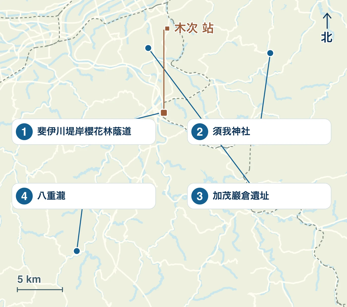 地圖顯示了雲南市的車站、水邊和道路,以及1 斐伊川堤岸櫻花林蔭道、2 須我神社、3 加茂巖倉遺址和4 八重瀑布的位置。