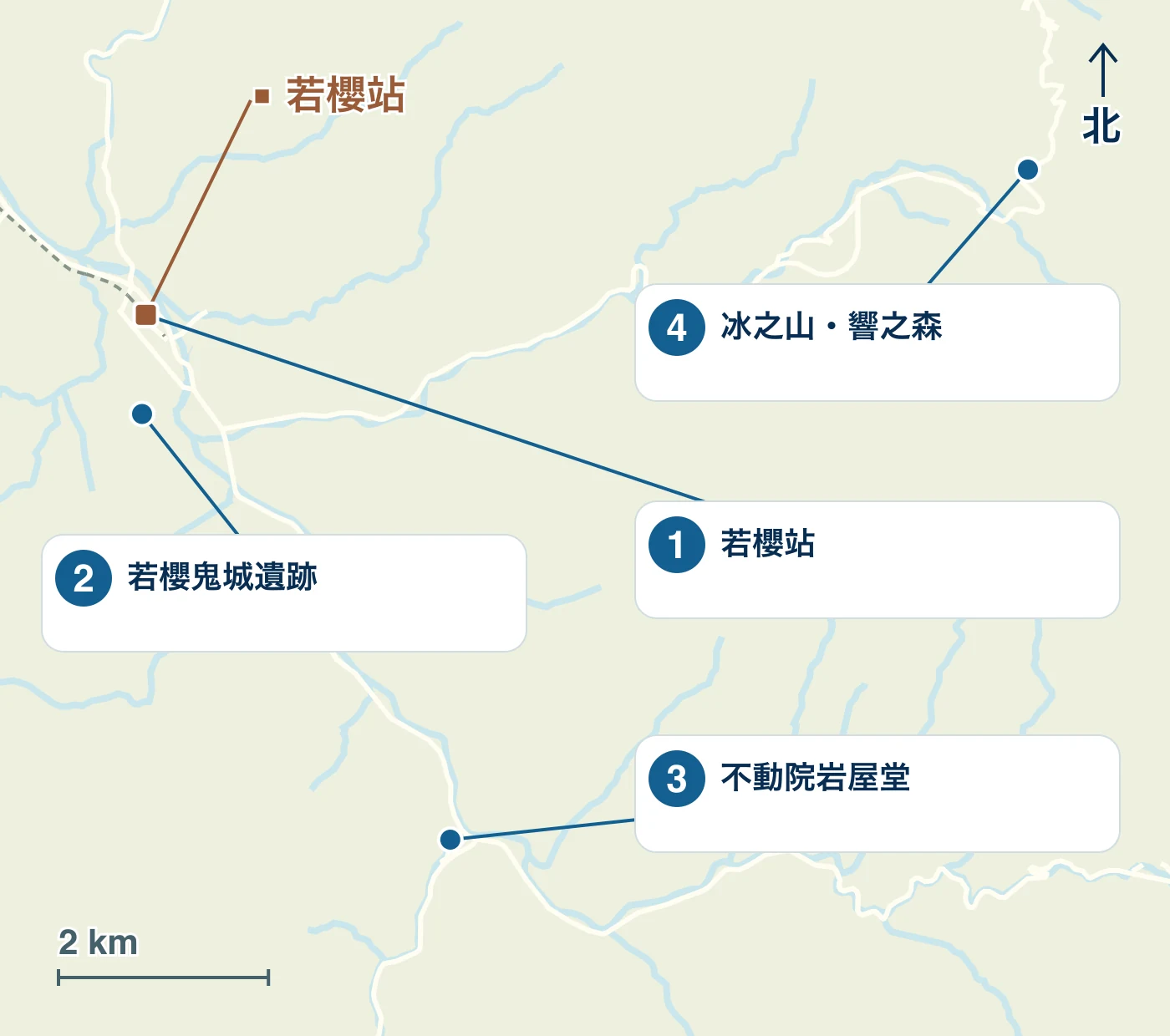 顯示若櫻町車站/水邊/道路以及1 若櫻站、2 若櫻鬼城遺址、3 不動院岩屋堂、4 冰之山・響之森位置的地圖